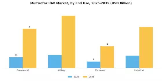 Multirotor UAV Market Segment Image 1