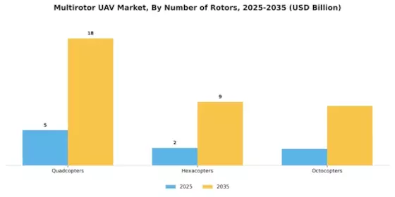 Multirotor UAV Market Segment Image 2
