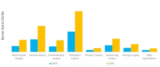 Biosurgery Market Segment Image 1