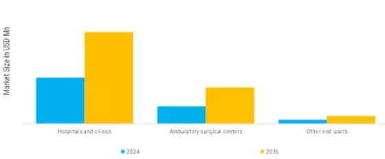 Biosurgery Market Segment Image 2