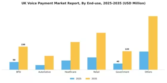 UK Voice Payment Market Segment Image 1