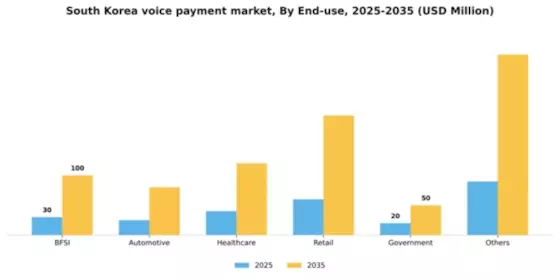 South Korea Voice Payment Market Segment Image 1