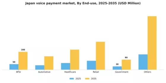 Japan Voice Payment Market Segment Image 1