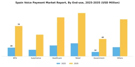 Spain Voice Payment Market Segment Image 1