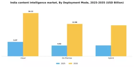 India Content Intelligence Market Segment Image 1