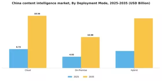 China Content Intelligence Market Segment Image 1