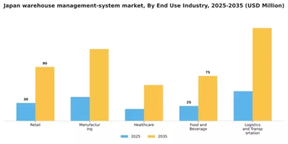 Japan Warehouse Management System Market Segment Image 1