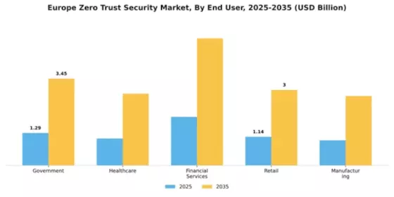 Europe Zero Trust Security Market Segment Image 2
