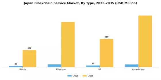 Japan Blockchain Service Market Segment Image 4