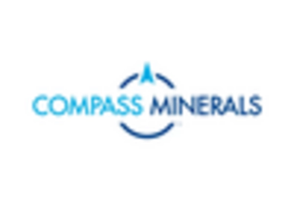 Potassium Citrate Market key player