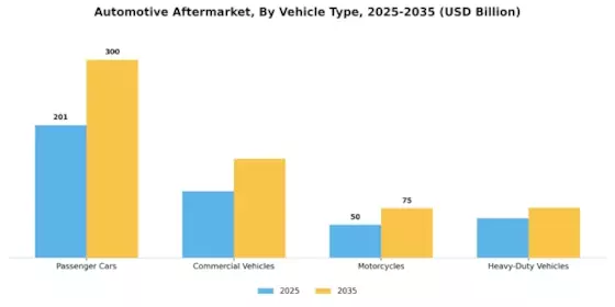 Automotive Aftermarket Industry Segment Image 2
