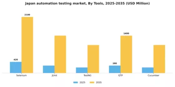 Japan Automation Testing Market Segment Image 2