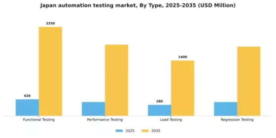 Japan Automation Testing Market Segment Image 3