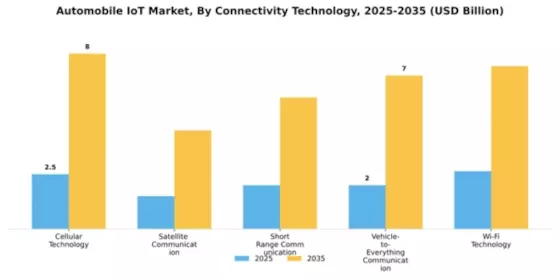 Europe Automobile Iot Market Segment Image 1