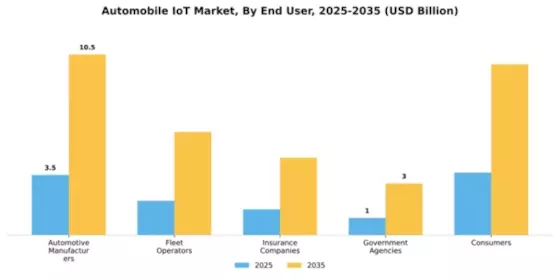 Europe Automobile Iot Market Segment Image 2