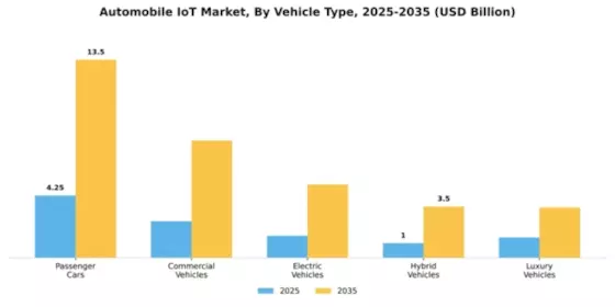 Europe Automobile Iot Market Segment Image 3