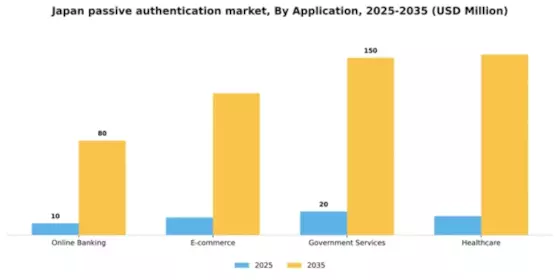Japan Passive Authentication Market Segment Image 0