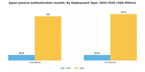 Japan Passive Authentication Market Segment Image 1