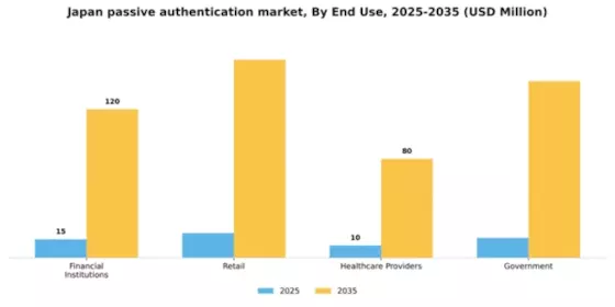 Japan Passive Authentication Market Segment Image 2