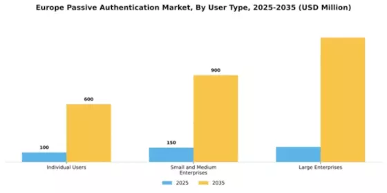 Europe Passive Authentication Market Segment Image 4
