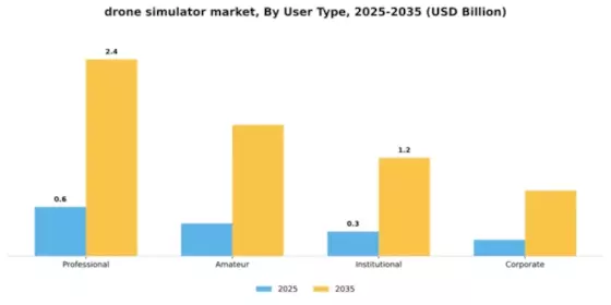 Drone Simulator Market Segment Image 4