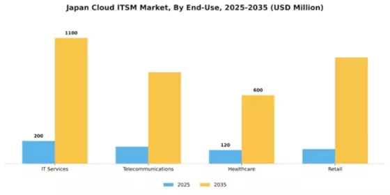 Japan Cloud Itsm Market Segment Image 1