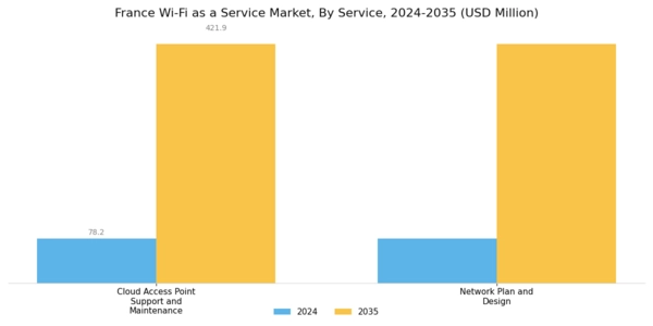France Wi Fi As A Service Market Segment Image 1