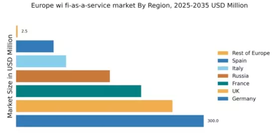 Europe Wi Fi As A Service Market Regional Image
