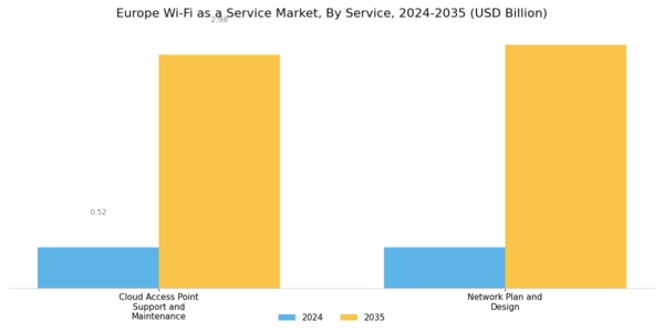 Europe Wi Fi As A Service Market Segment Image 1