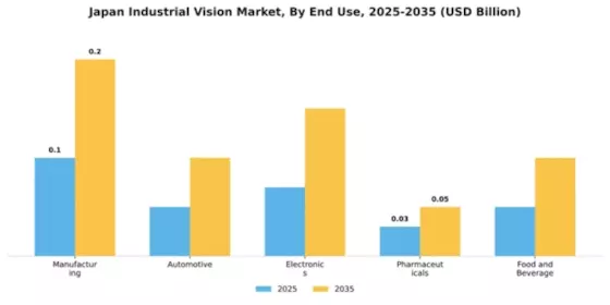 Japan Industrial Vision Market Segment Image 1