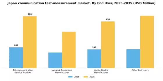 Japan Communication Test Measurement Market Segment Image 0