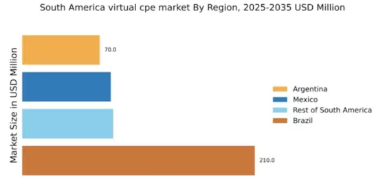 South America Virtual cpe Market Regional Image