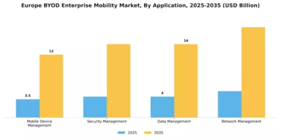 Europe Byod Enterprise Mobility Market Segment Image 0