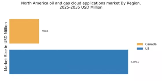 North America Oil Gas Cloud Applications Market Regional Image