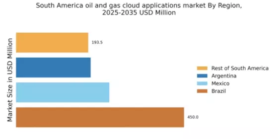 South America Oil Gas Cloud Applications Market Regional Image