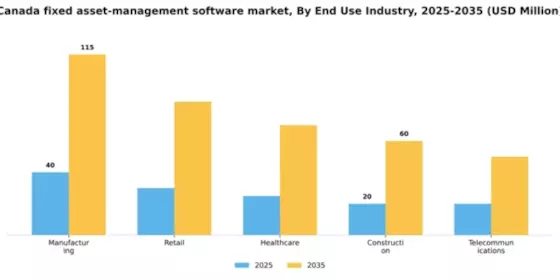 Canada Fixed Asset Management Software Market Segment Image 1