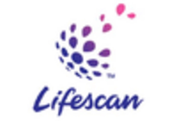 Asia Pacific Blood Glucose Test Strip Packaging Market key player