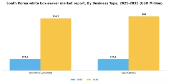 South Korea White Box Server Market Segment Image 0