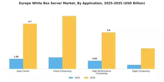 Europe White Box Server Market Segment Image 0