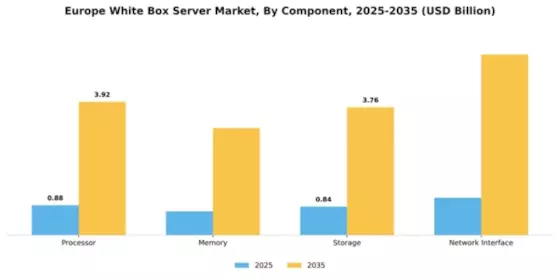 Europe White Box Server Market Segment Image 1