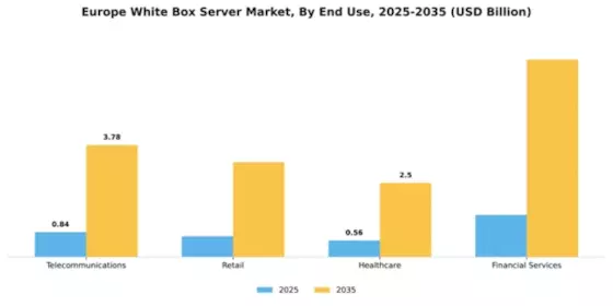 Europe White Box Server Market Segment Image 2