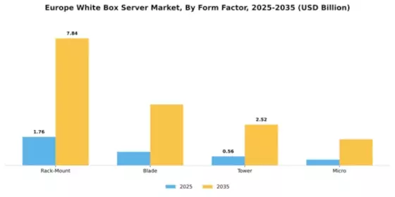 Europe White Box Server Market Segment Image 3