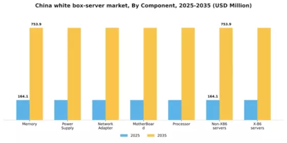 China White Box Server Market Segment Image 1