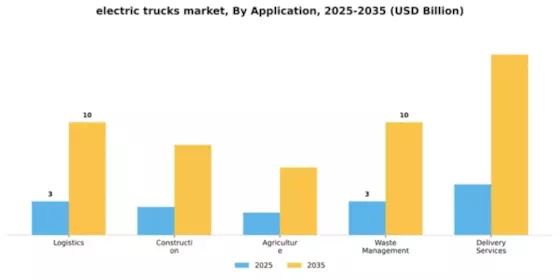 Electric Truck Market Segment Image 0