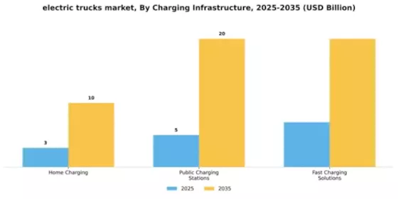 Electric Truck Market Segment Image 1