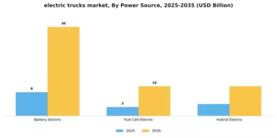 Electric Truck Market Segment Image 3