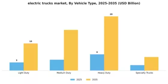 Electric Truck Market Segment Image 4