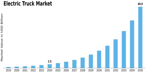 Market Size