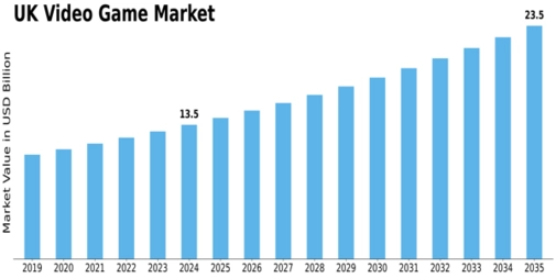 Market Size