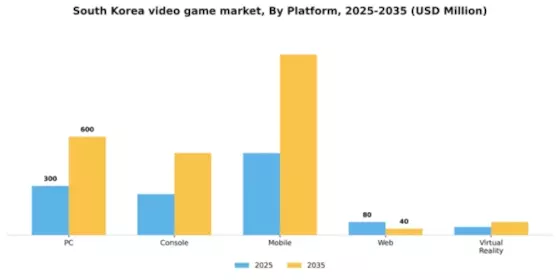 South Korea Video Game Market Segment Image 1